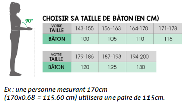 Choisir bâtons